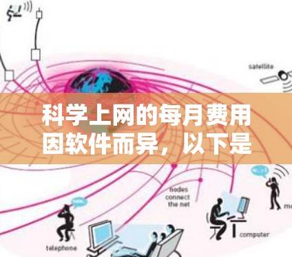 科学上网的每月费用因软件而异，以下是一些可能的费用范围