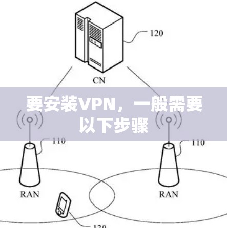 要安装VPN，一般需要以下步骤