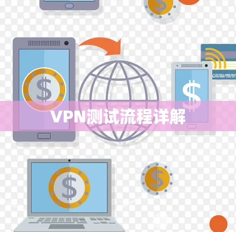 VPN测试流程详解 VPN测试流程详解