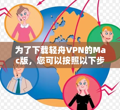 为了下载轻舟VPN的Mac版,您可以按照以下步骤操作 为了下载轻舟VPN的Mac版,您可以按照以下步骤操作