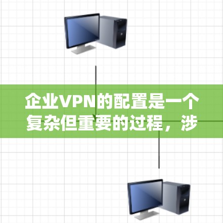 企业VPN的配置是一个复杂但重要的过程,涉及多个方面,以下是一个系统化的步骤指南 企业VPN的配置是一个复杂但重要的过程,涉及多个方面,以下是一个系统化的步骤指南