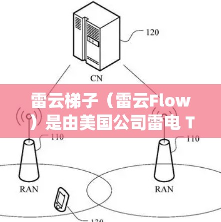 雷云梯子（雷云Flow）是由美国公司雷电 Technologies开发的工业压力保护设备仿真软件。它主要用于模拟和分析高压设备的压力、流体和温度环境，帮助用户确保设备的安全运行和可靠性